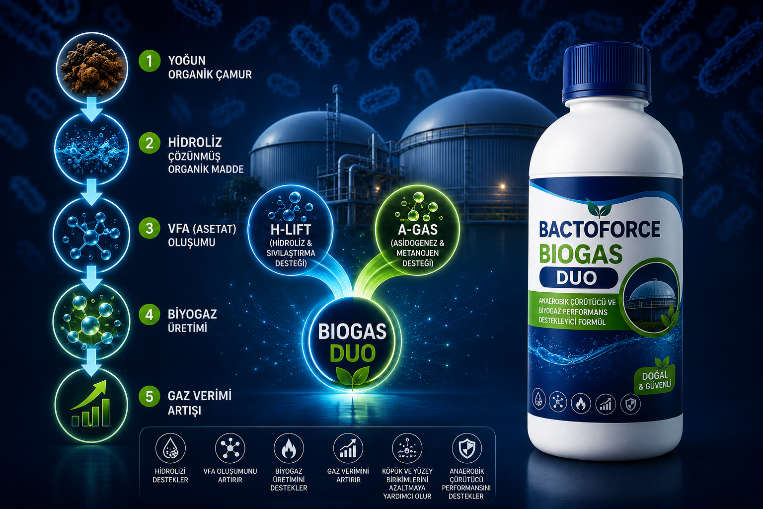 BACTOFORCE BIOGAS DUO®/ Anaerobik Çürütücü ve Biyogaz Performans Destekleyici