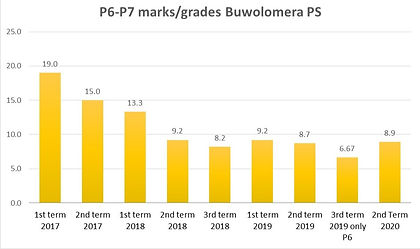 2nd%20term%202020%20perf%20Buw%20P6-P7_e