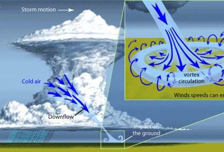 Microburst but Mega Damage