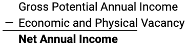 net annual income multifamily real estate syndication passive income