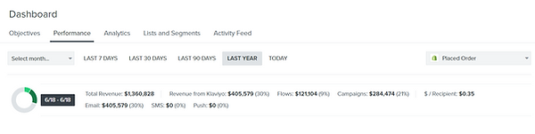 LQ Media - Fashion Industry - Klaviyo email revenue - one year (2).png
