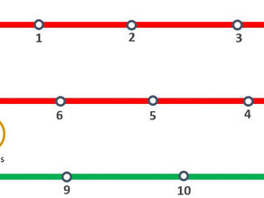 Net Promoter Score - A metric to measure customer’s satisfaction