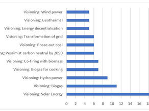 Alternative pathway of energy transition: What options do we have other than fossil fuel? (Part 2)