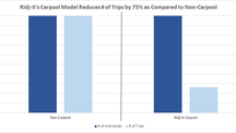 Why Carpool?