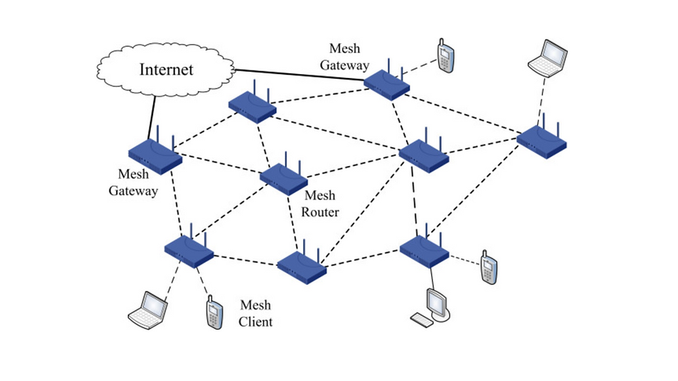 MeshData network diagram