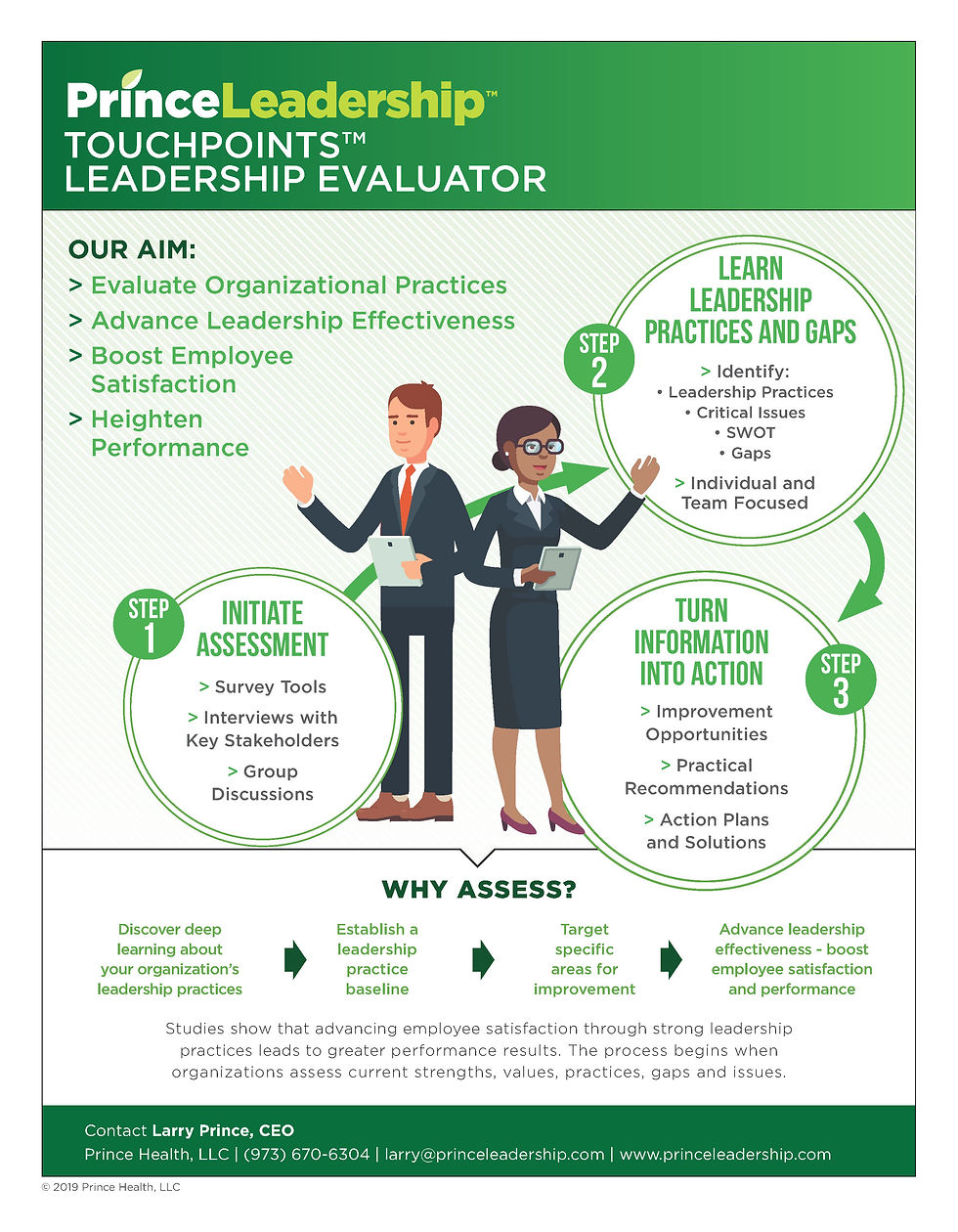 Evaluate Your Leaders