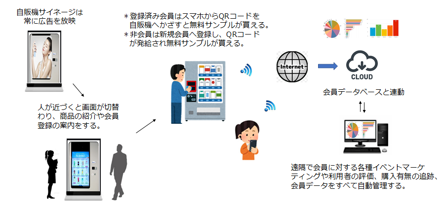 スマート自販機システム.png