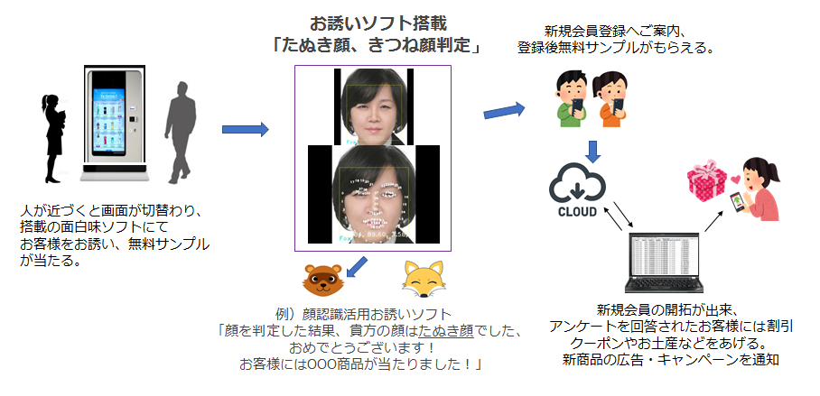 スマート自販機システム.png