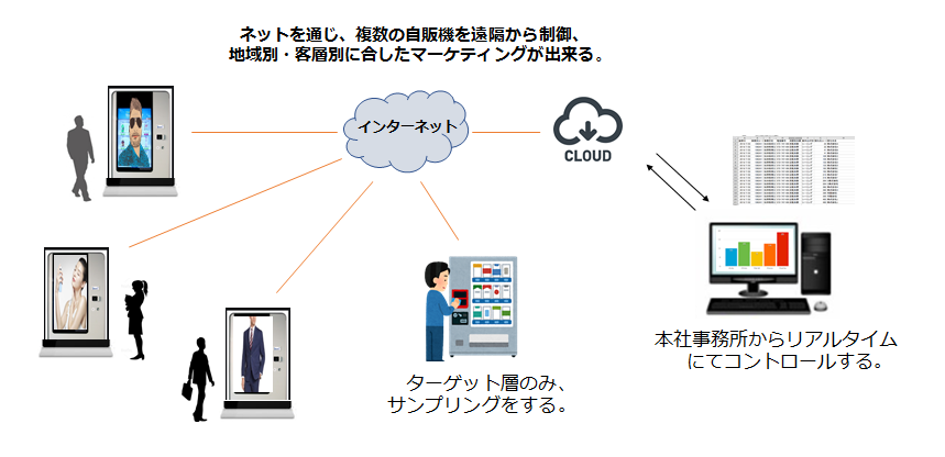 スマート自販機システム.png