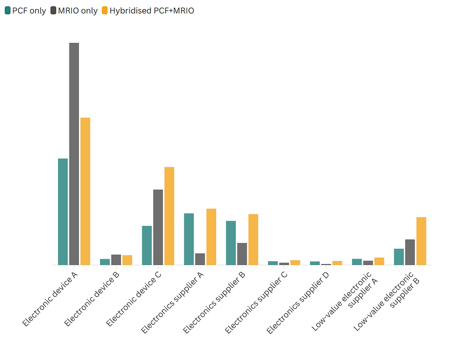 PCF-MRIO-Hybrid-comparison.png
