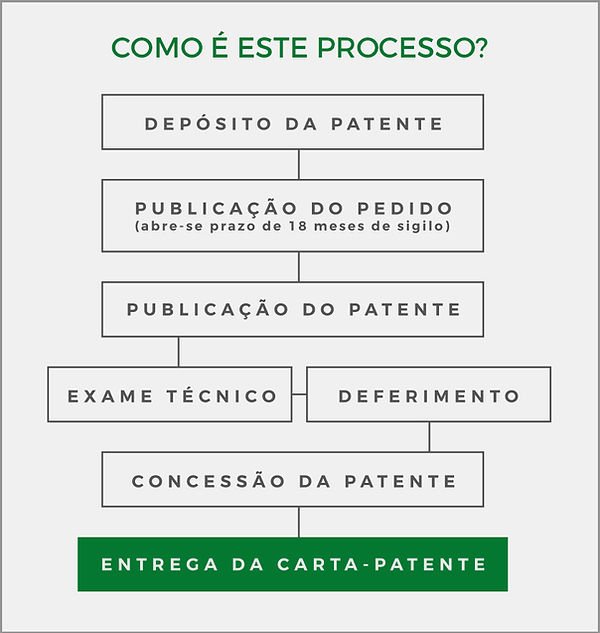 processo-de-registro-de-patente