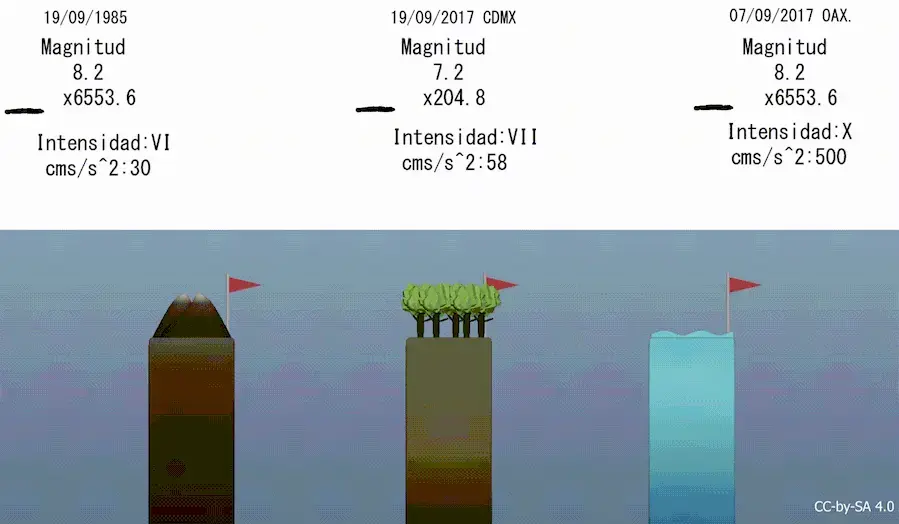 Исследователи из ETH Zurich запланировали на понедельник землетрясение в Швейцарии