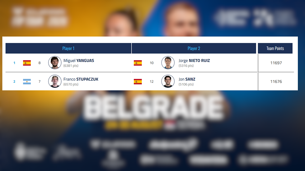 FIP Gold Belgrad 2026