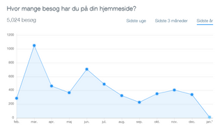 Status og Godt Nytår