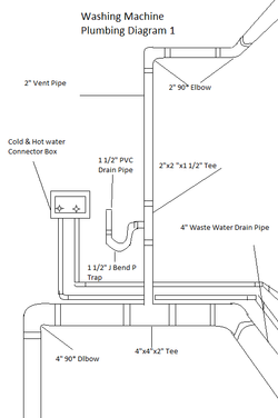 Washing Machine Diagram 1.png