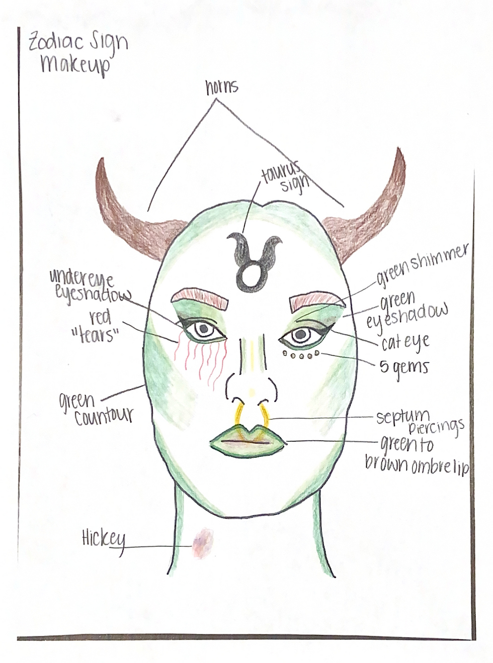 Zodiac Sign Makeup Map