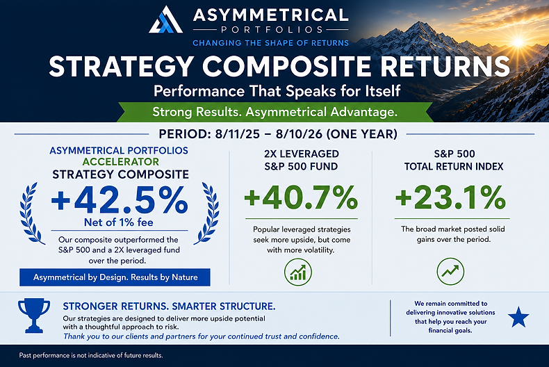 one year performance ad AP 8.19.26.png