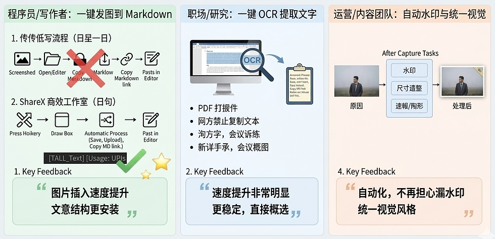 ShareX使用场景展示