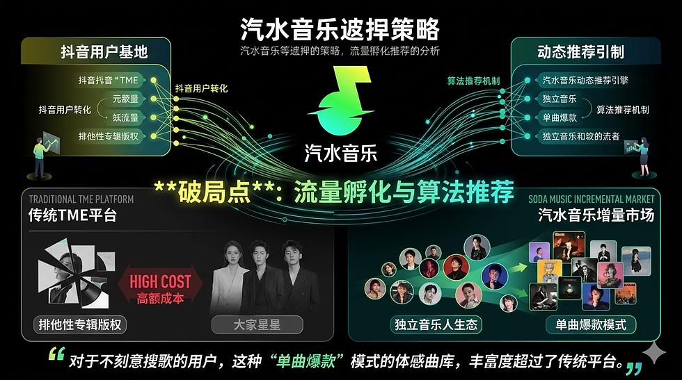 汽水音乐专家点评展示