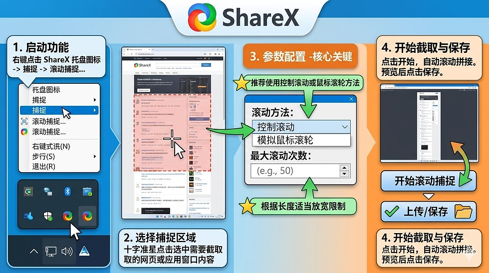 ShareX 截长图步骤展示图