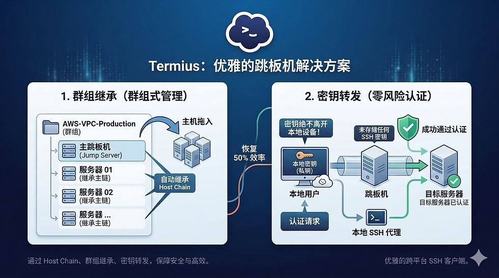 Termius专家实战经验与生产环境最佳实践