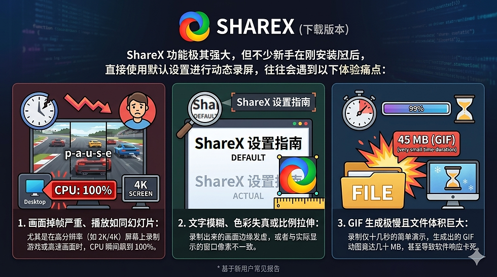 ShareX录屏卡顿模糊的原因分析
