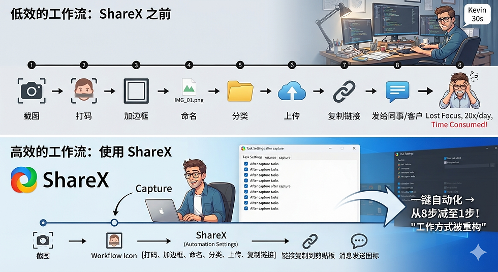 ShareX高效工作流展示