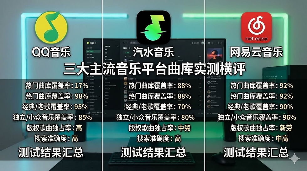 汽水音乐、QQ音乐、网易云音乐 三大平台曲库对比展示