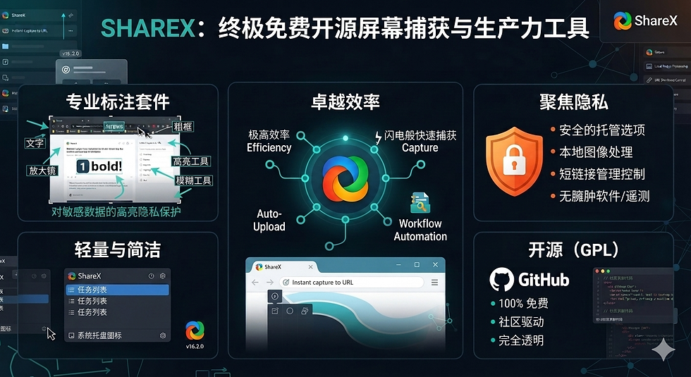 ShareX吸引用户的原因