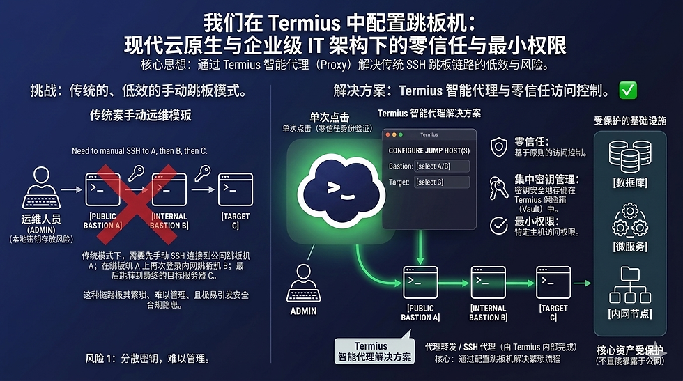 在Termius中配置跳板机