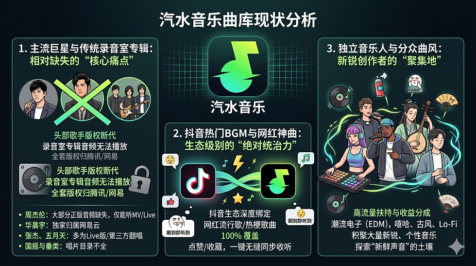 汽水音乐曲库现状展示