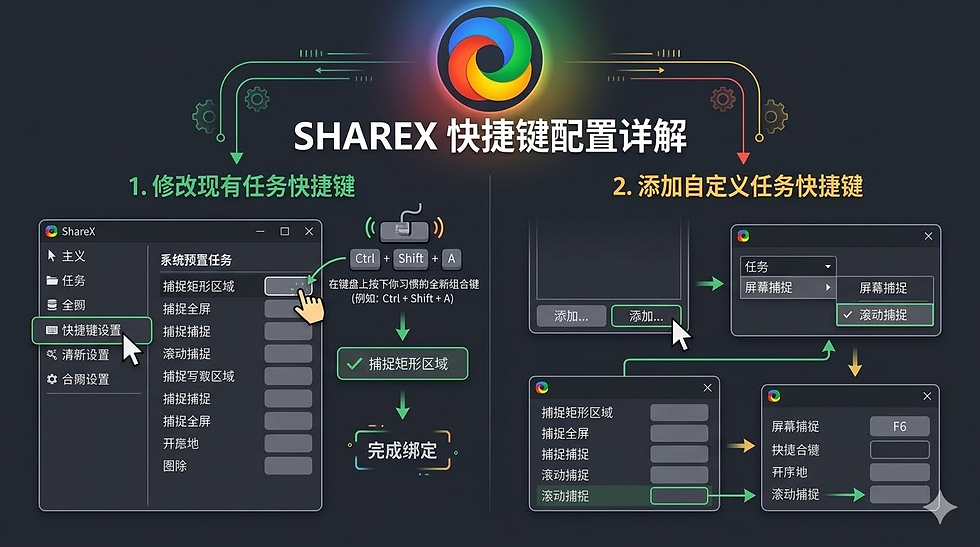ShareX 快捷键配置详解