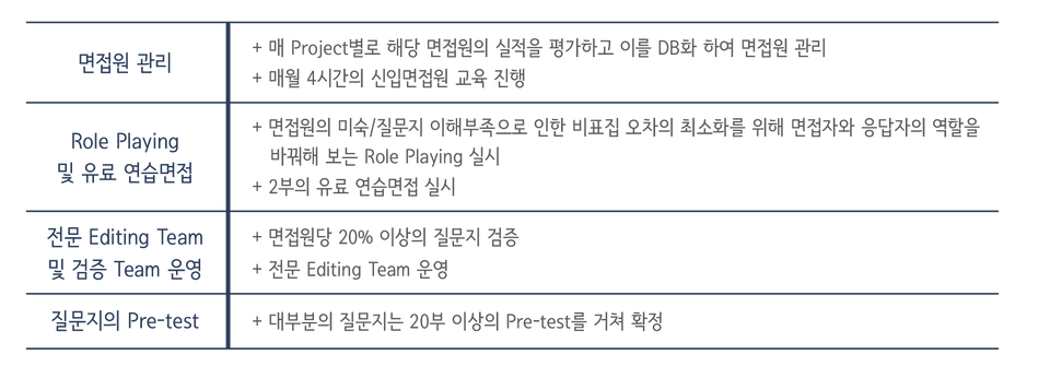 주요업무