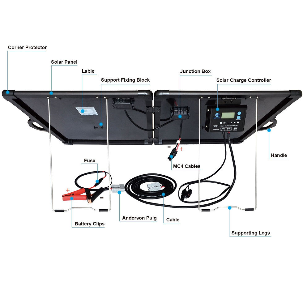 Thumbnail: ACOPower Plk 120W Portable Solar Panel Kit, With 20A Charge Controller