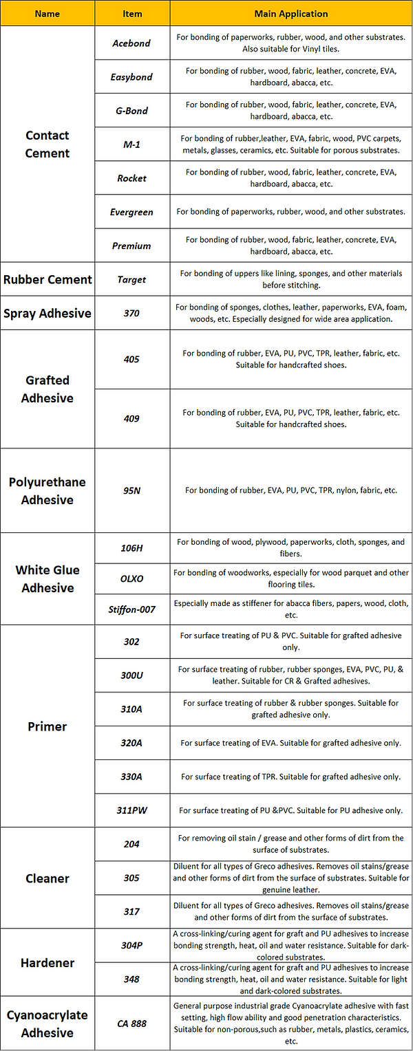 Portfolio Application