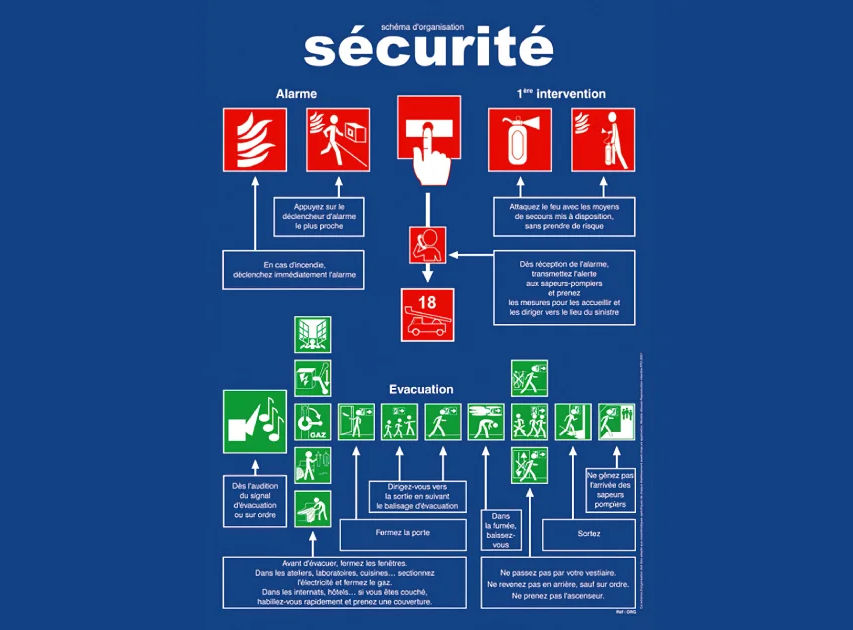 Schéma d'organisation de la sécuité