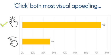 Swiping/Clicking graph Pt1