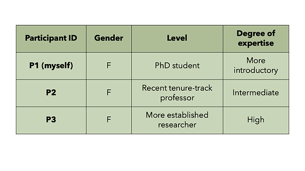 Incentive table