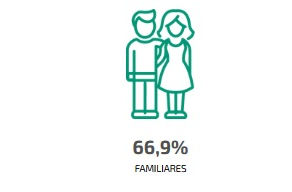 Você conhece e reconhece seus clientes?