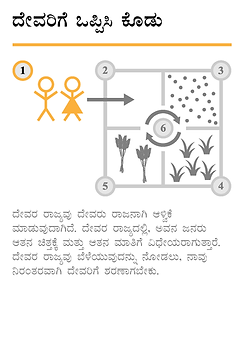 ದೇವರ ರಾಜ್ಯದ ಬೆಳವಣಿಗೆಗೆ, 04.png