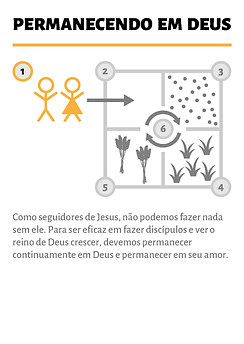 Permanecendo em Deus.png