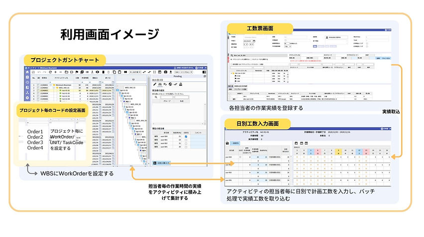 JAMCOさん事例Diagram