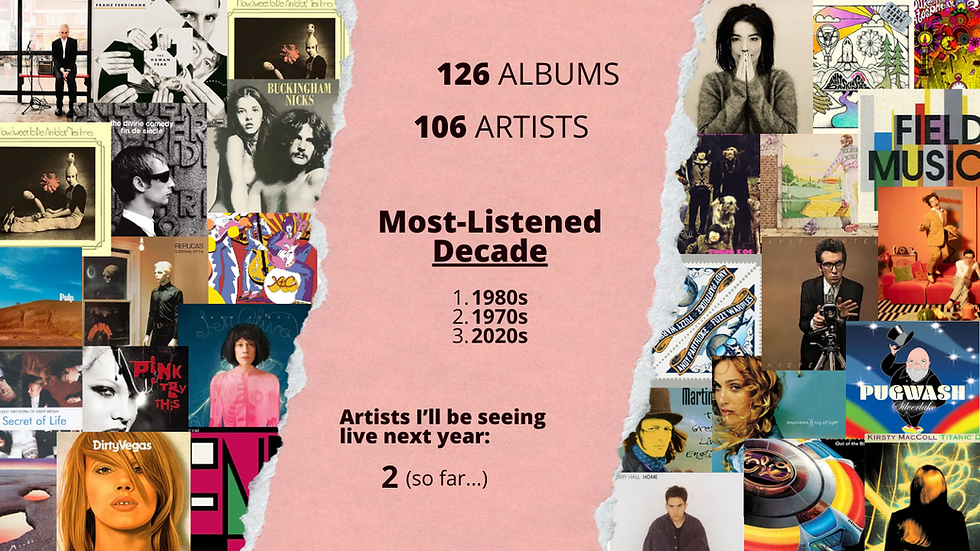 "126 albums. 106 artists. Most-listened Decade - 1980s, 1970s, 2020s. Artists I'll be seeing live next year: 2 (so far)."