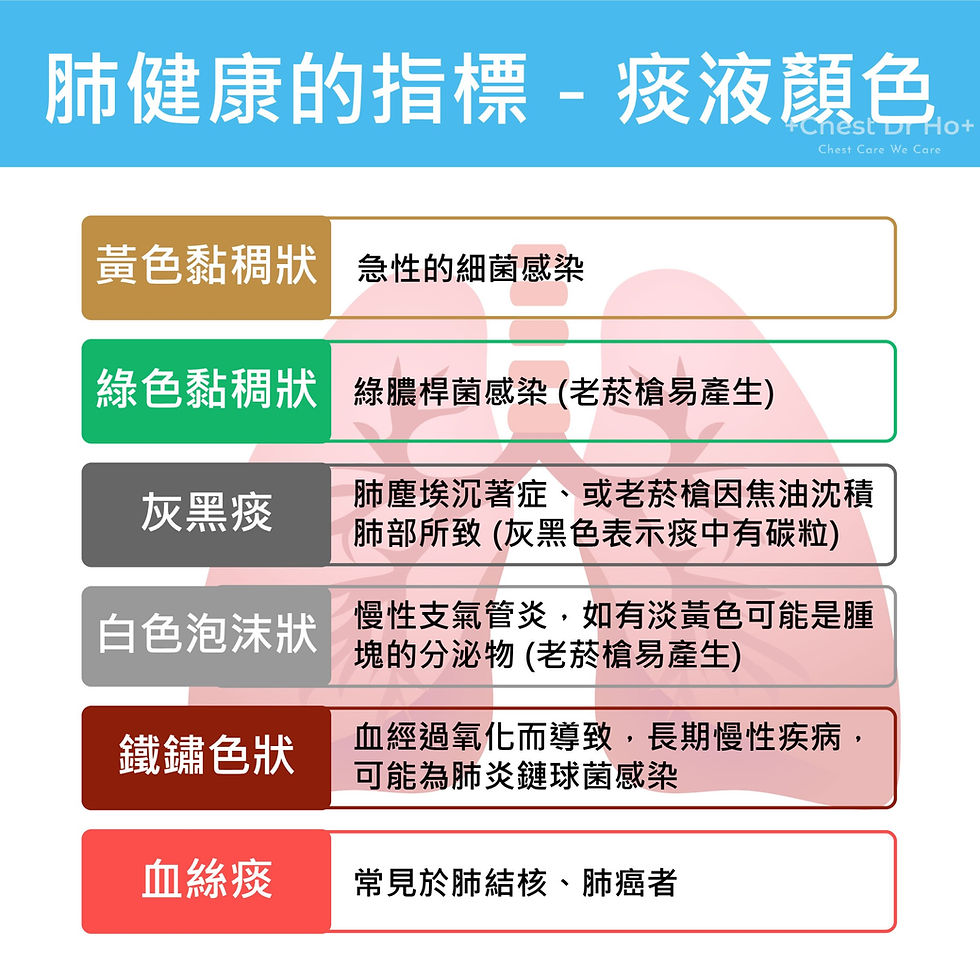 久咳不癒?痰的顏色如何解?