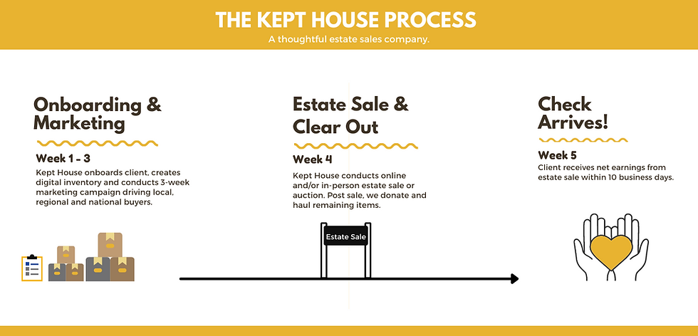 5 Week Process Infographic (Website) (1).png