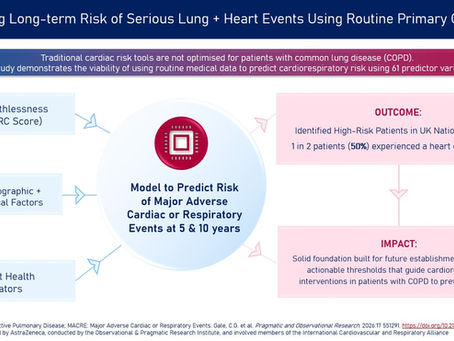 New Study Reveals Heart Health Indicators and COPD Symptom Severity Predict Major Future Heart and Lung Events in COPD