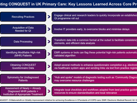 From Barriers to Breakthroughs: New CONQUEST Publication Reveals Insights on Delivering Quality Improvement at Scale