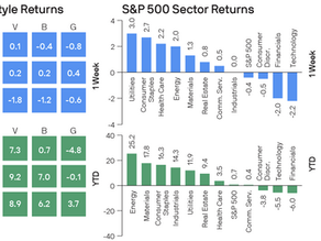 Market Recap - Week of February 23 - 27, 2026