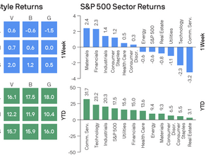 Market Recap - Week of December 8 - 12, 2025