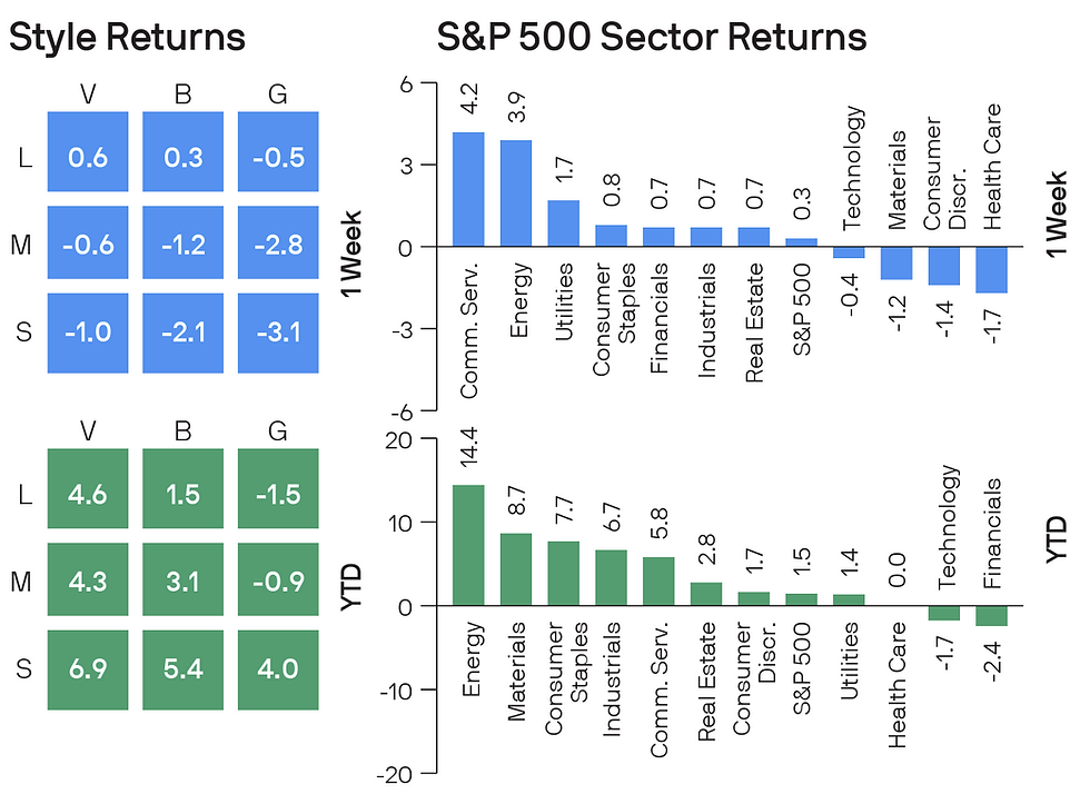Market Recap - Week of January 26 through January 30, 2026